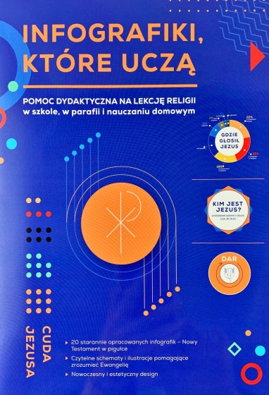 Infografiki, które uczą Infografiki, które uczą